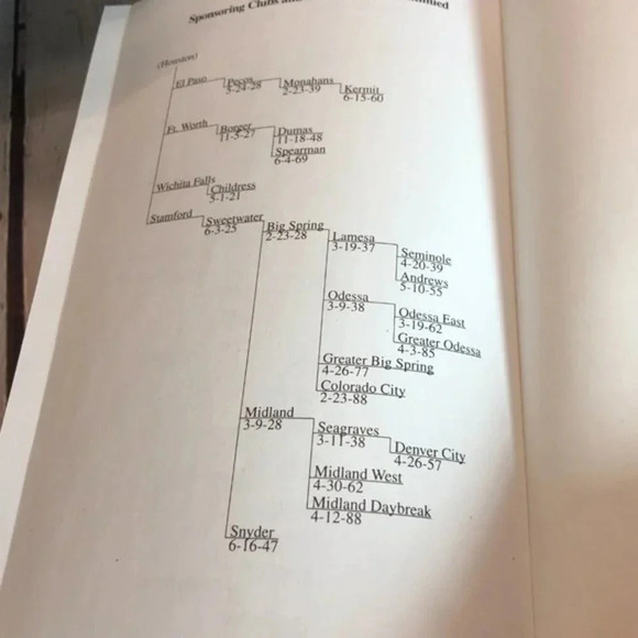 book about rotary THE ONGOING STORY OF ROTARY ON THE TEXAS LLANO ESTACAdo - Picture 6 of 7